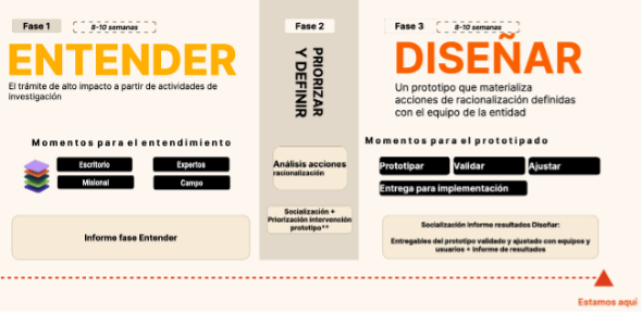 Fase1