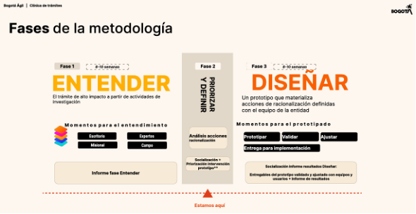 fases metodologia