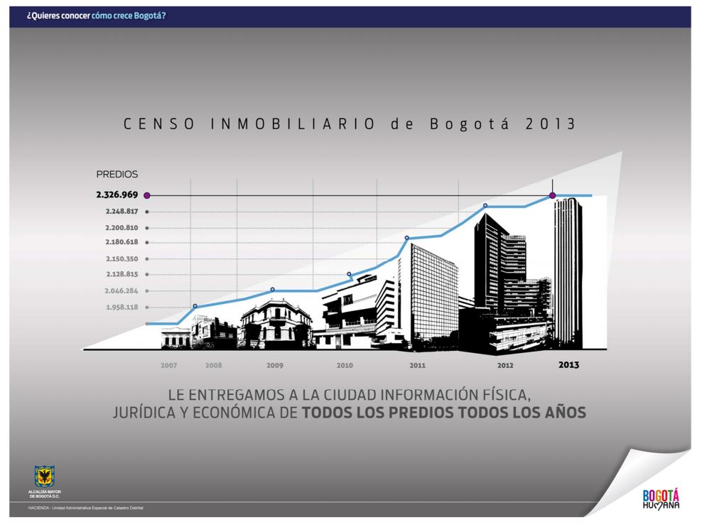 Resultados Censo Inmobiliario 2013